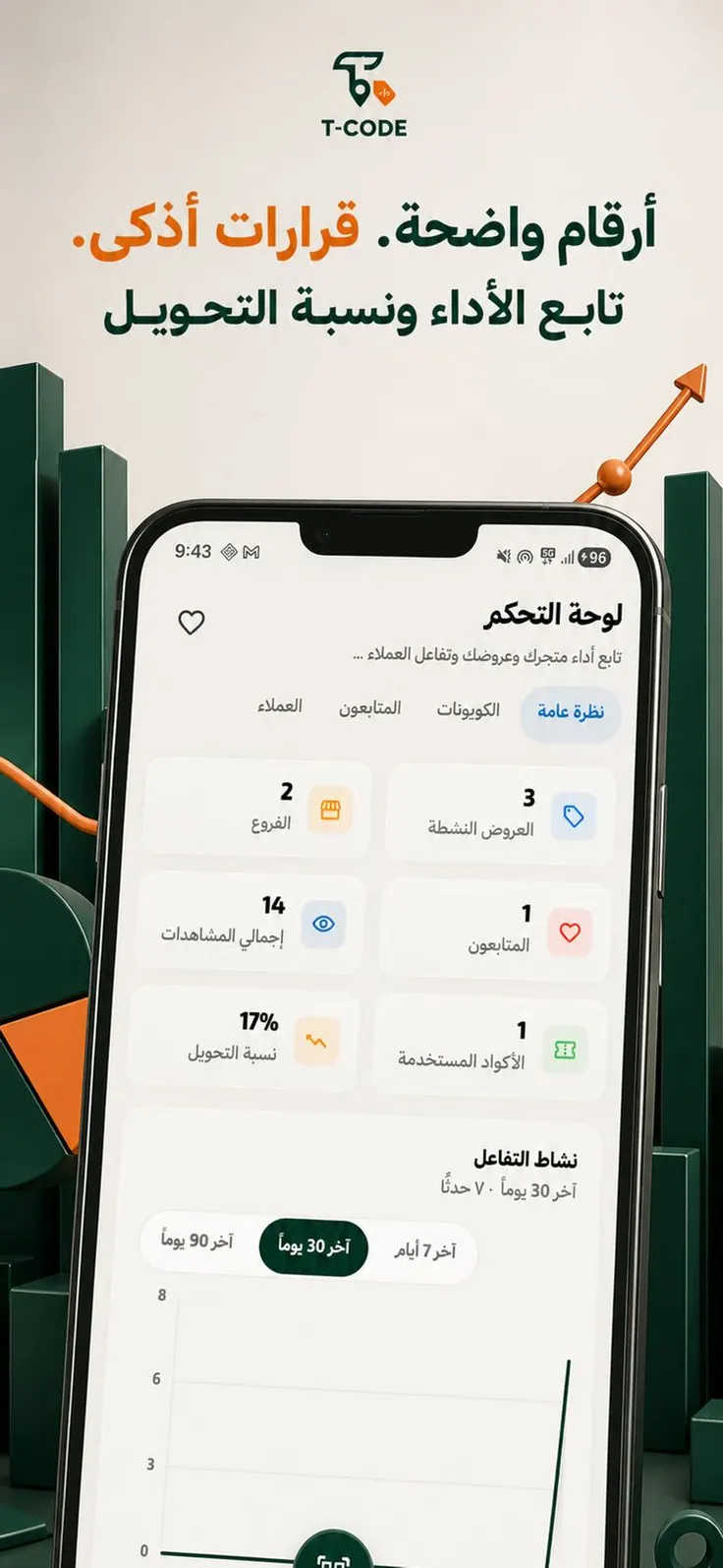 لوحة التاجر في T-CODE تعرض الفروع والعروض والمشاهدات ونسبة التحويل.